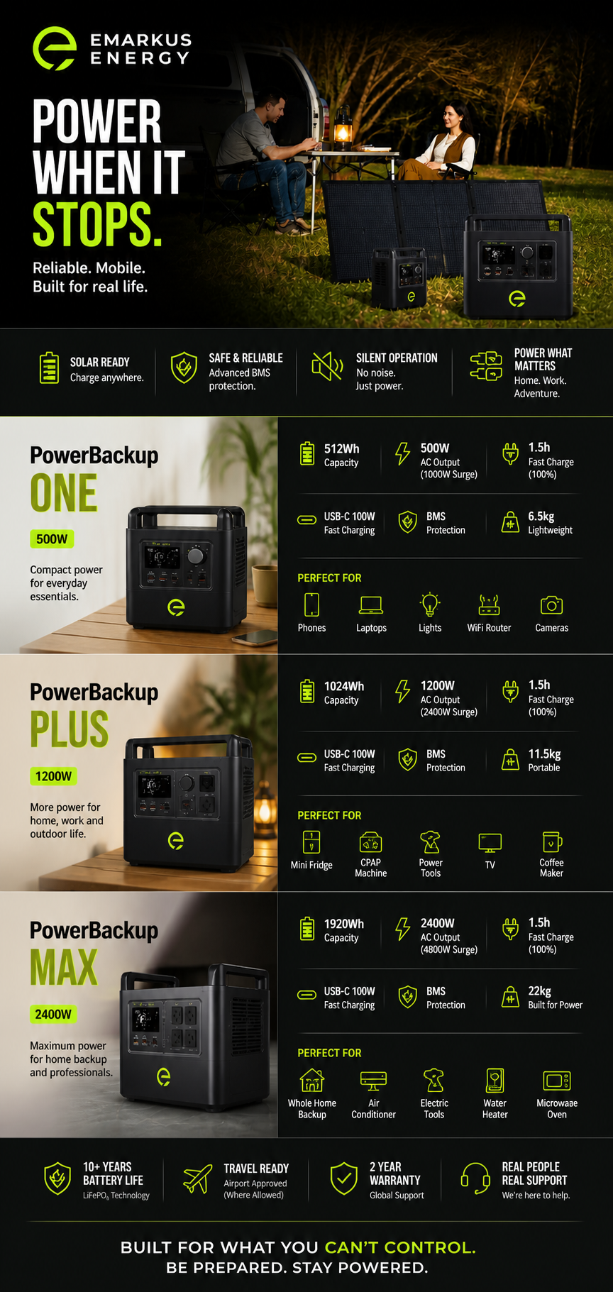 PowerBackup portable power station specifications
